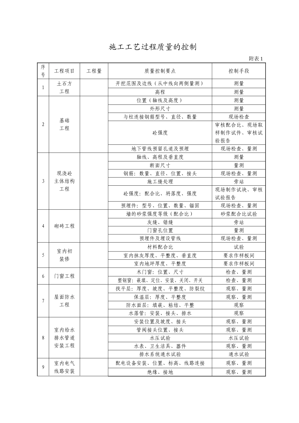 静安小区号楼监理规划_第3页
