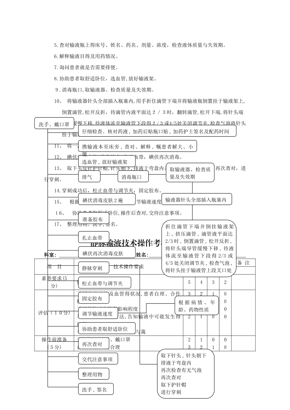 静脉输液技术操作规程_第2页