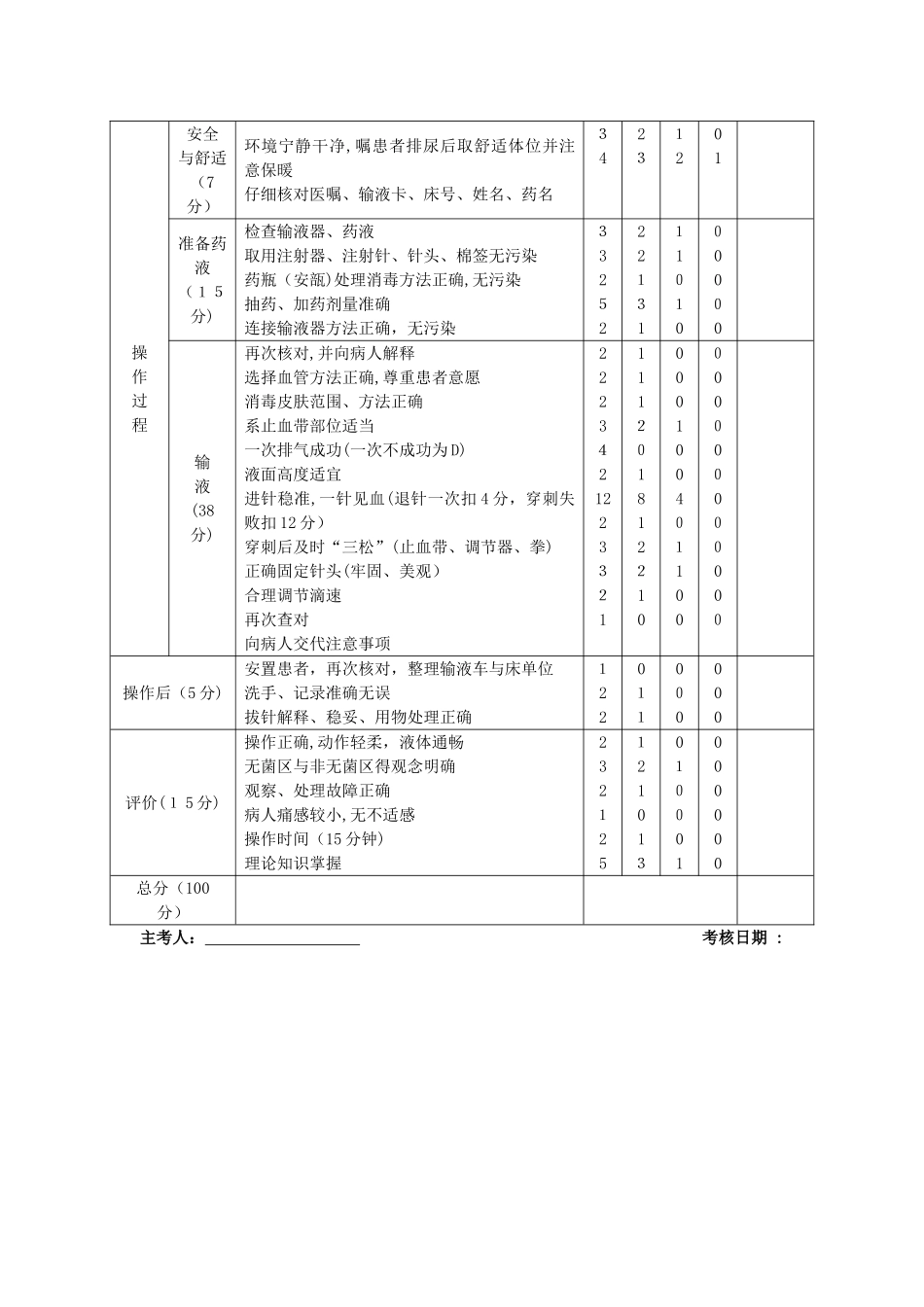 静脉输液技术操作规程_第3页
