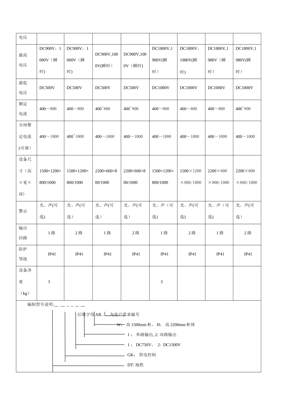 静调电源柜维护说明书_第3页