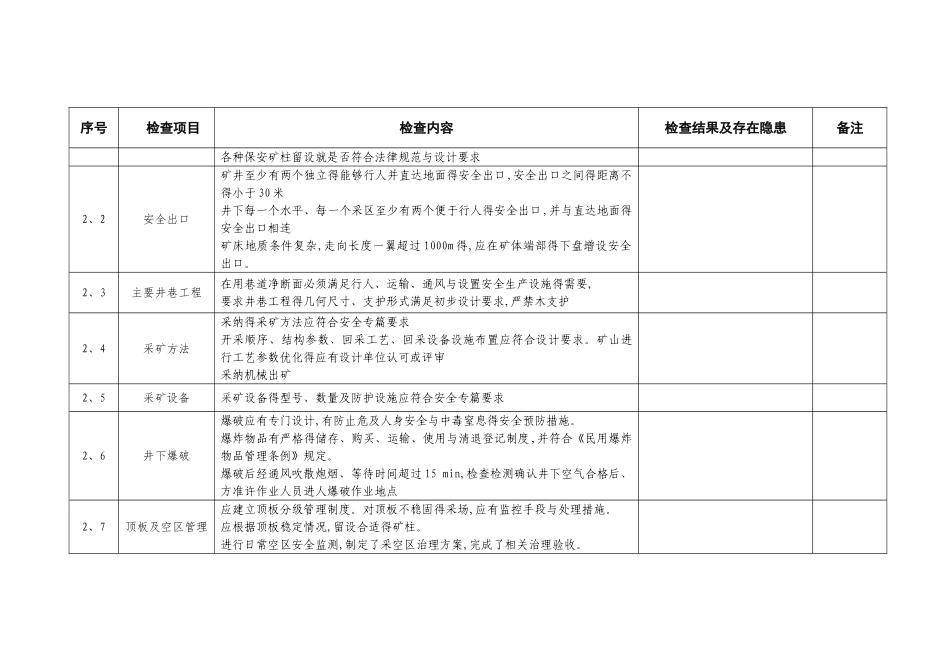 非煤矿山隐患排查_第2页