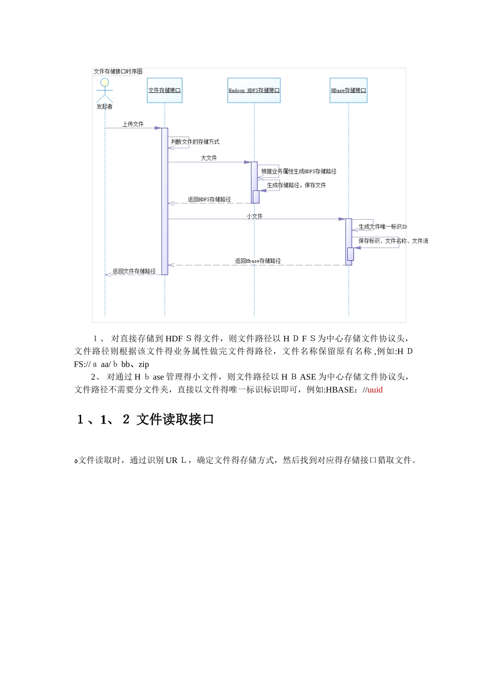 非结构化数据存储解决方案_第2页