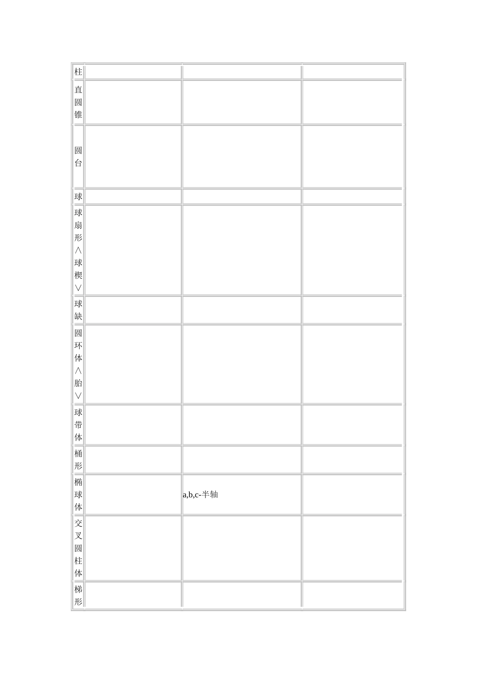 面积计算公式大全-面积公式表格_第2页