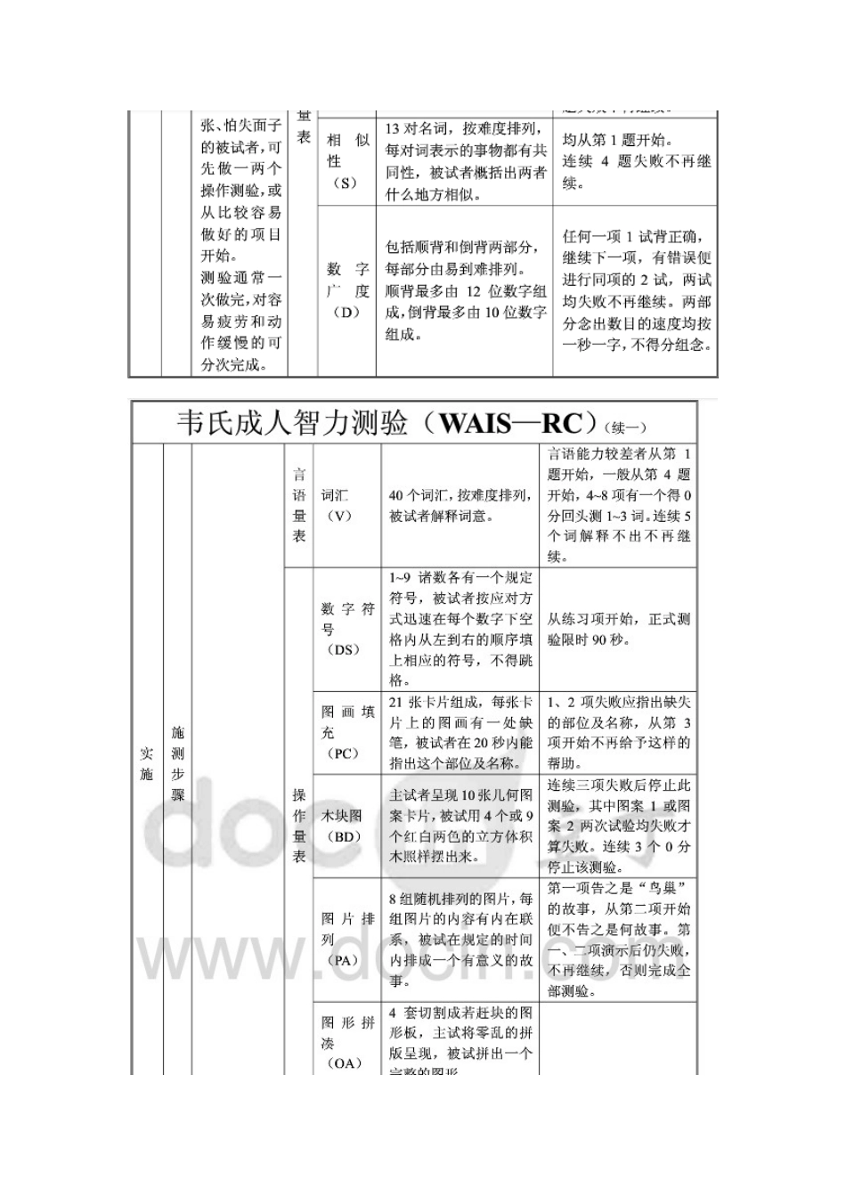 韦氏智力测试及结果分析_第2页