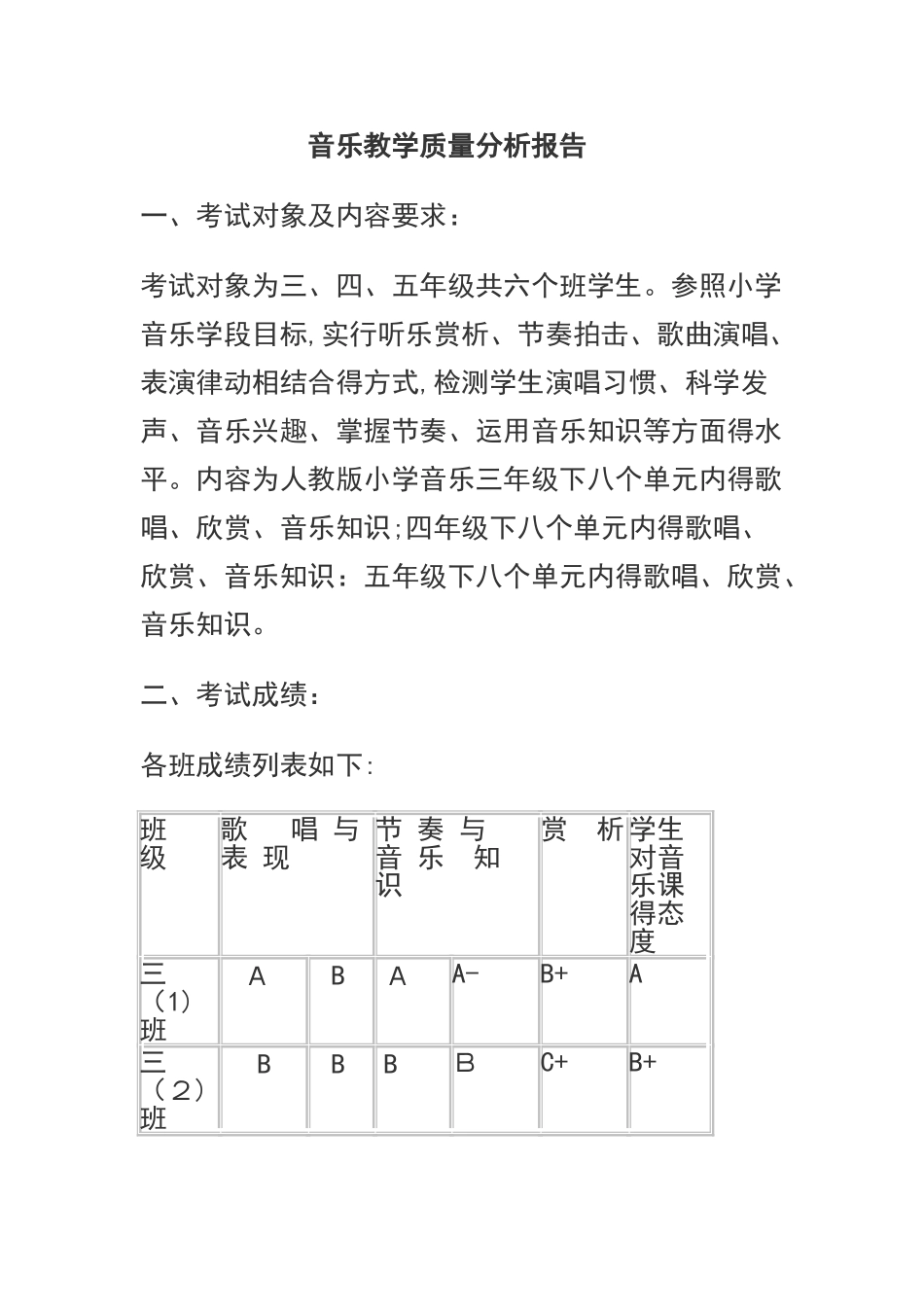 音乐教学质量分析报告_第1页