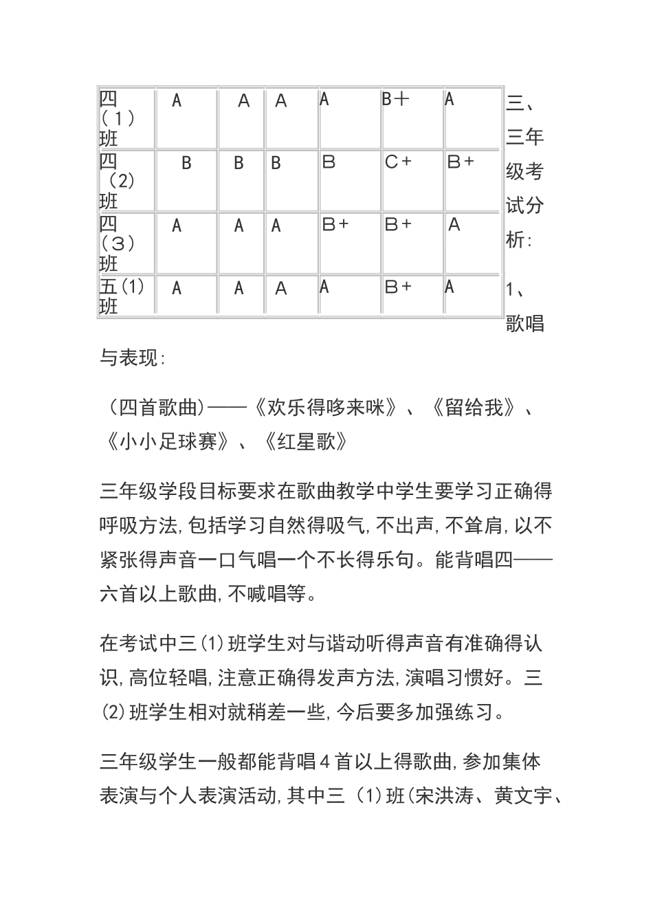音乐教学质量分析报告_第2页