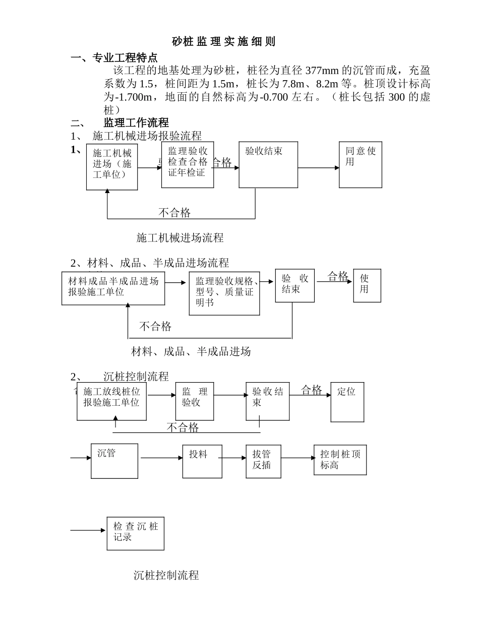 项王小区金枫园#—#楼工程监理实施细则（地基处理子分部工程）_第2页