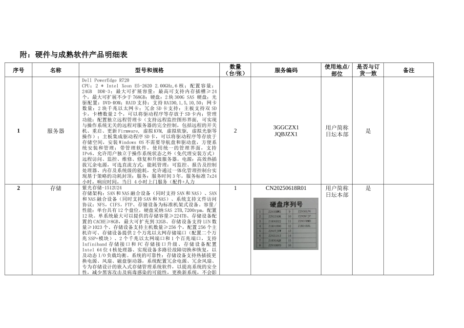 项目-硬件与成熟软件系统集成子合同初验报告_第2页