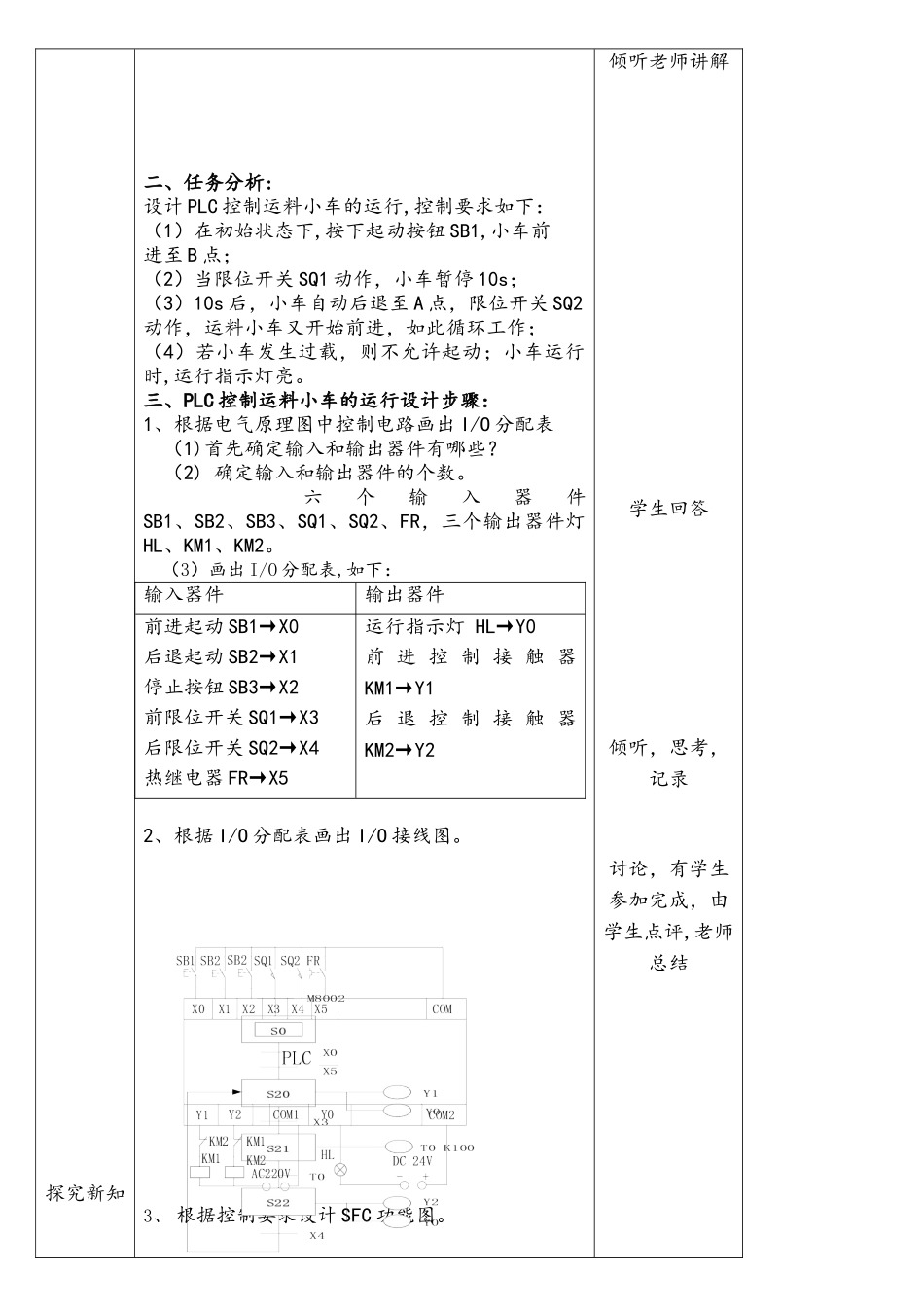 项目七—PLC控制运料小车的运行_第2页