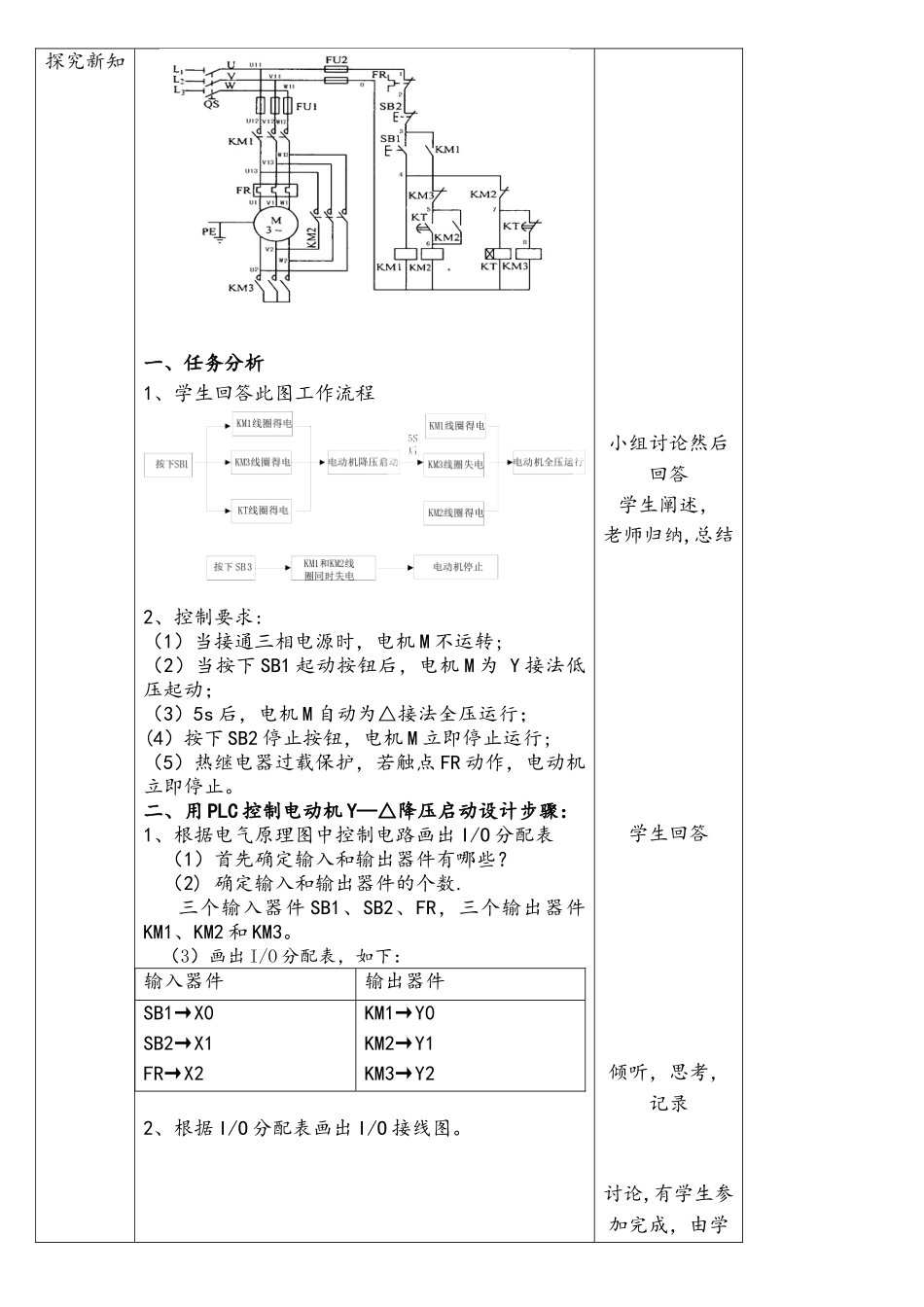 项目五—任务一PLC控制三相异步电动机Y—△降压启动_第2页