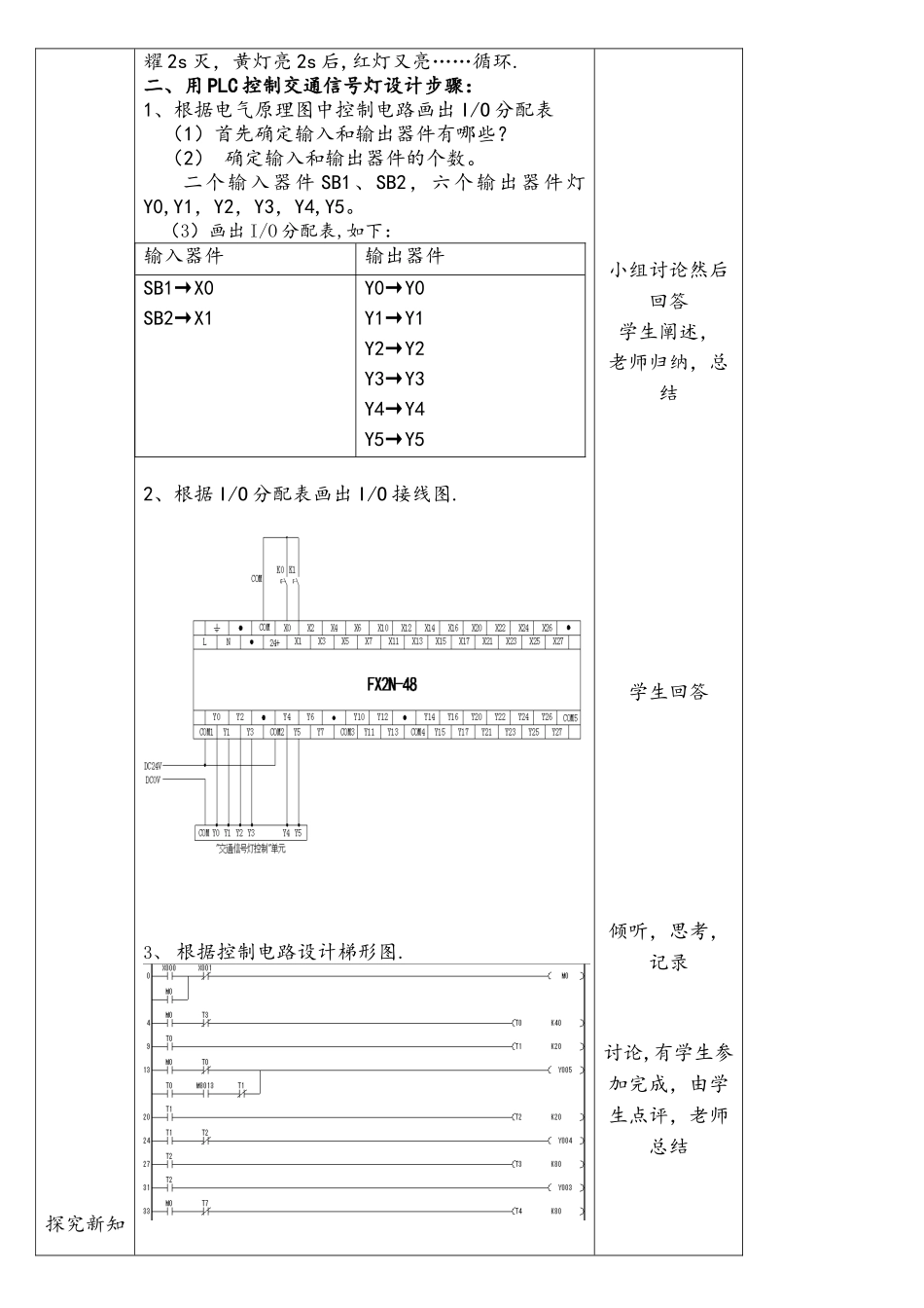 项目六—PLC控制交通信号灯_第2页