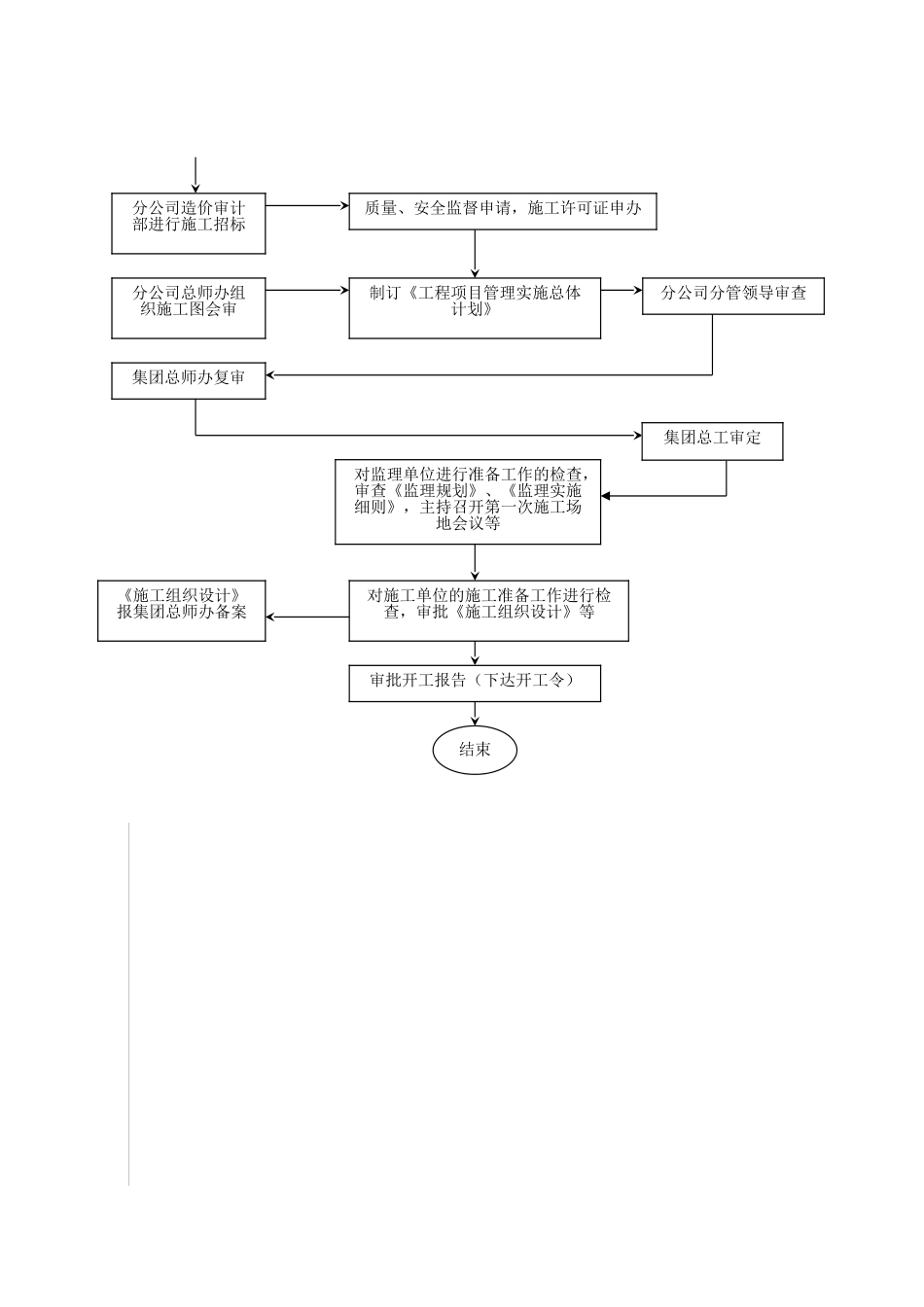 项目全过程控制流程与表格大全_第2页