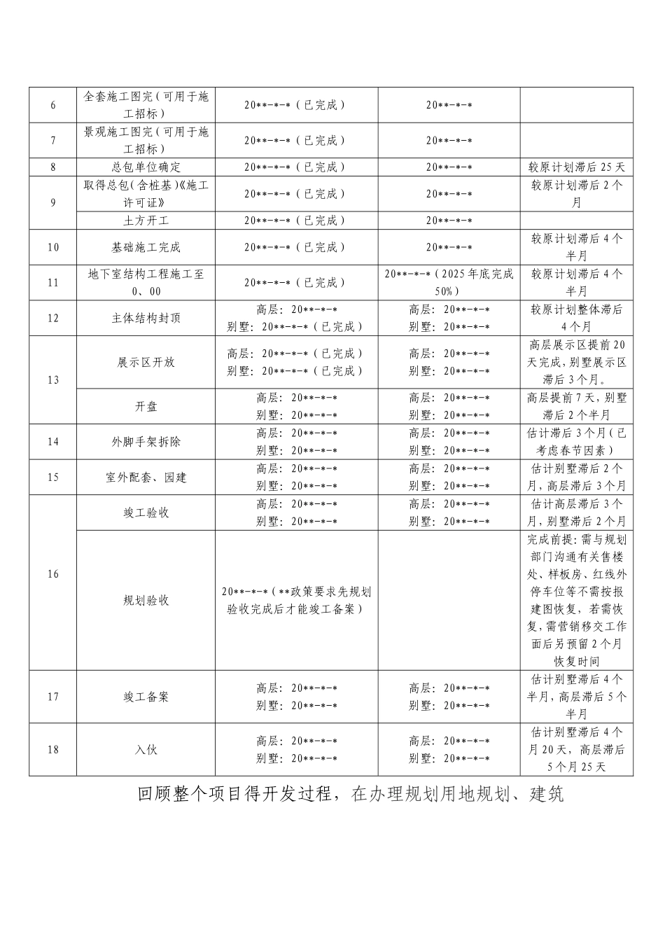 项目后评价报告_第2页