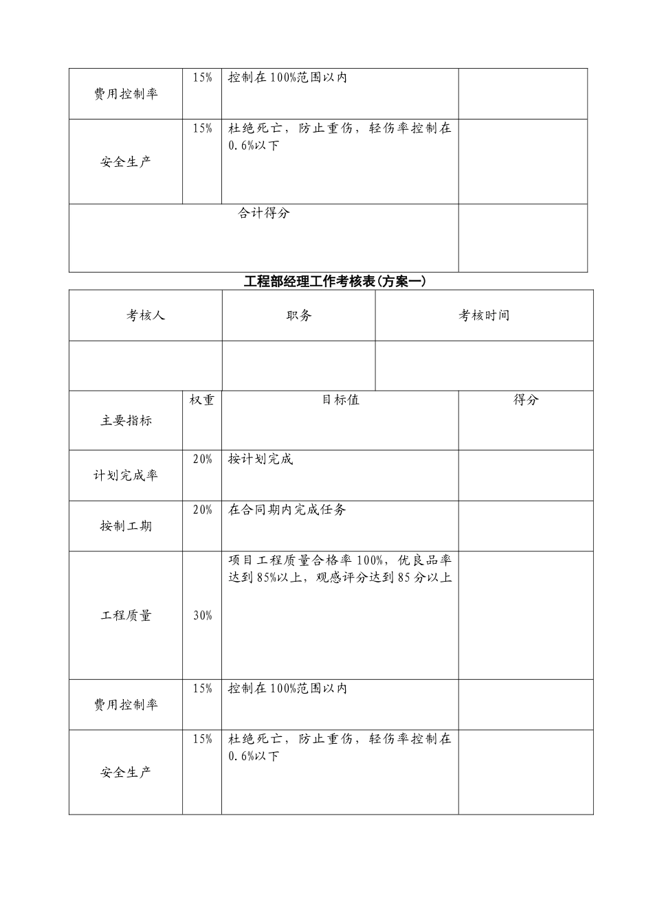 项目工程管理人员考核办法_第2页
