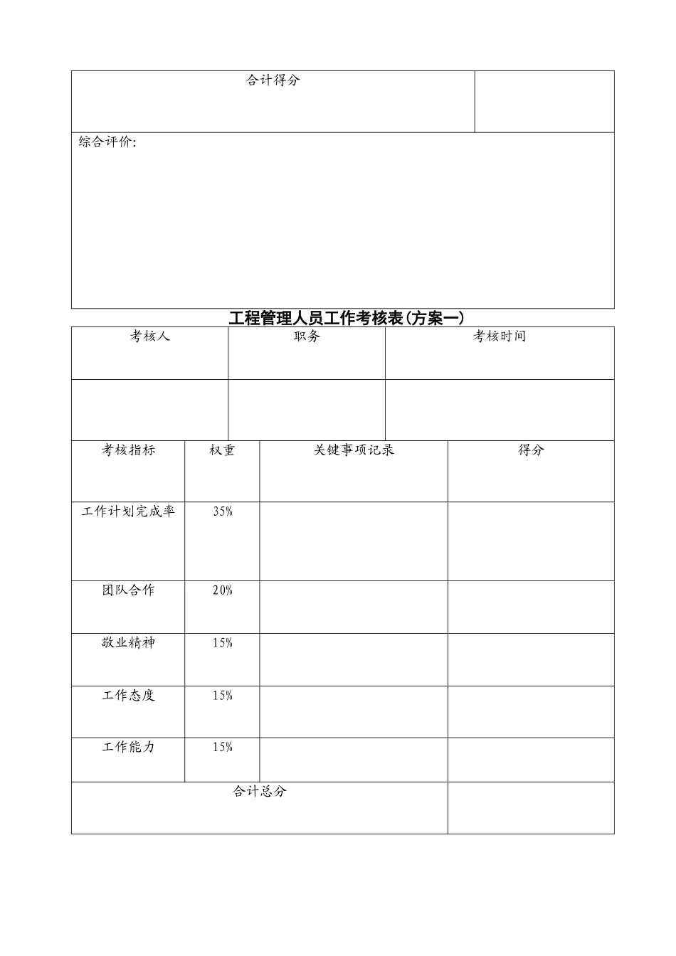项目工程管理人员考核办法_第3页