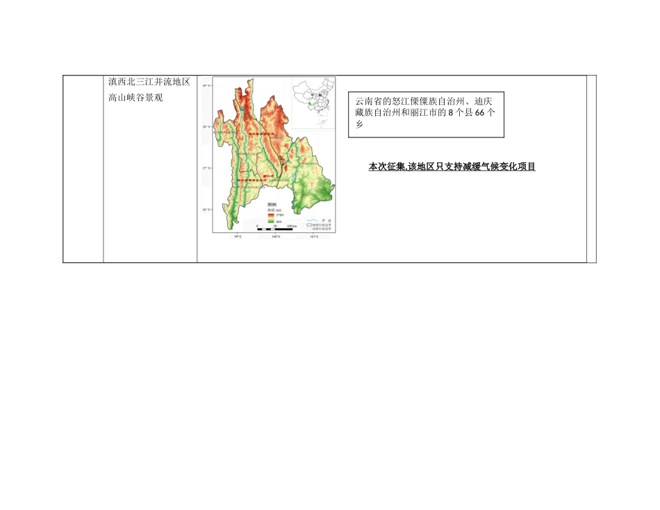项目建议书表格模板（标准版）_第3页