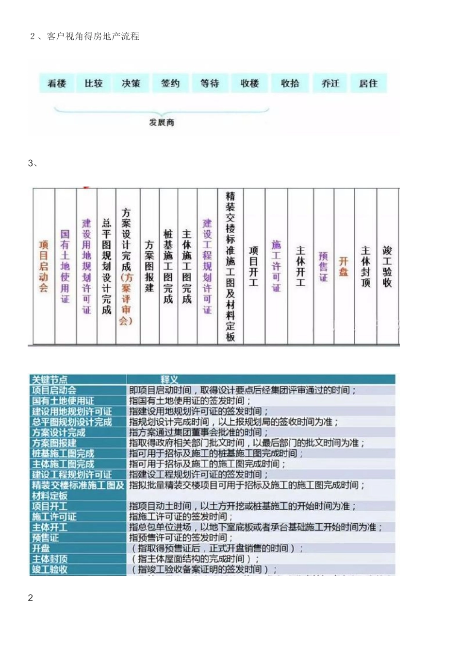 项目开发全过程_第2页