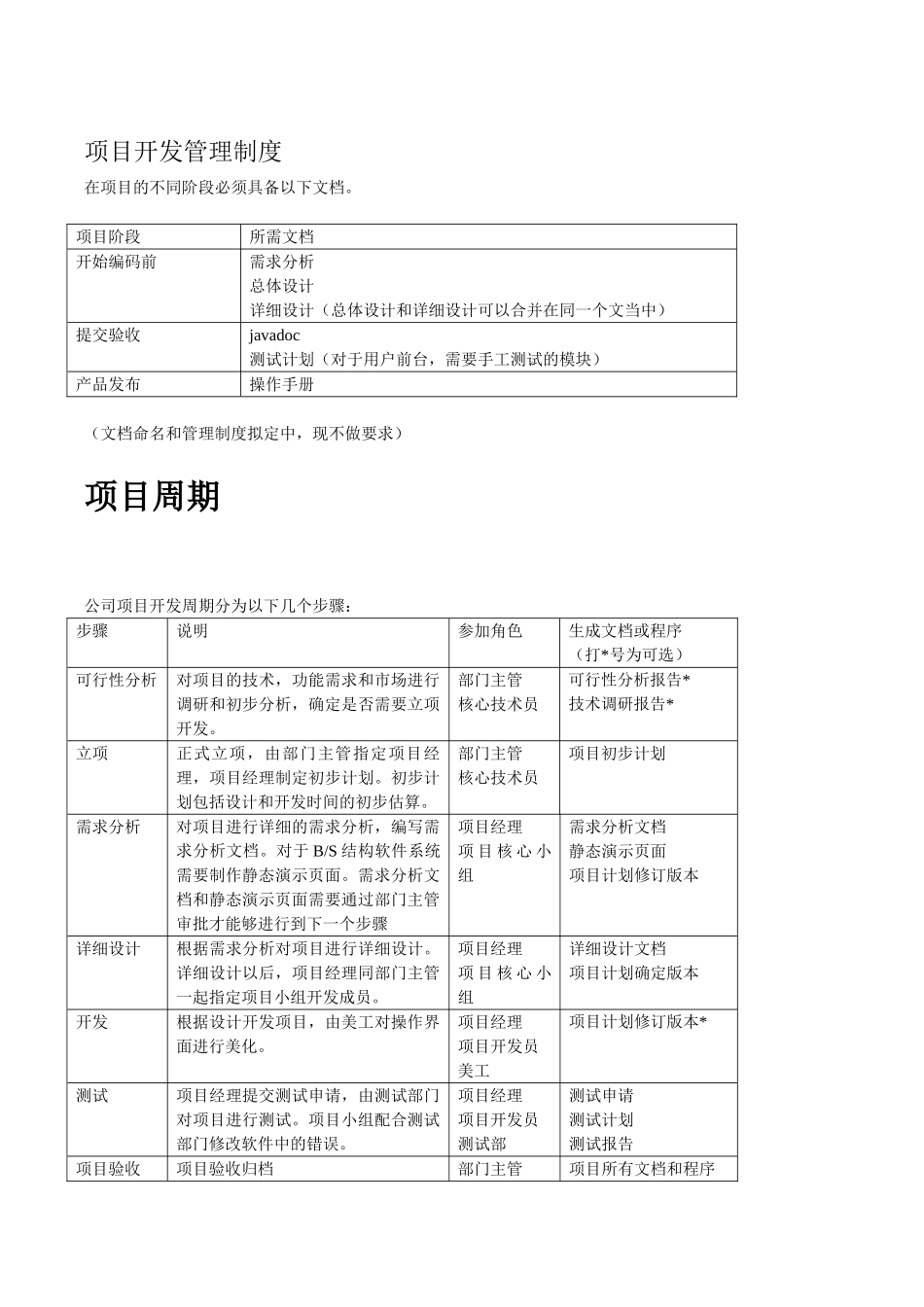 项目开发管理制度 _第1页