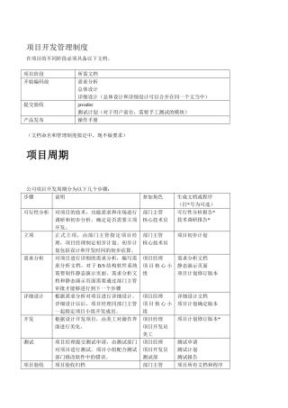 项目开发管理制度 