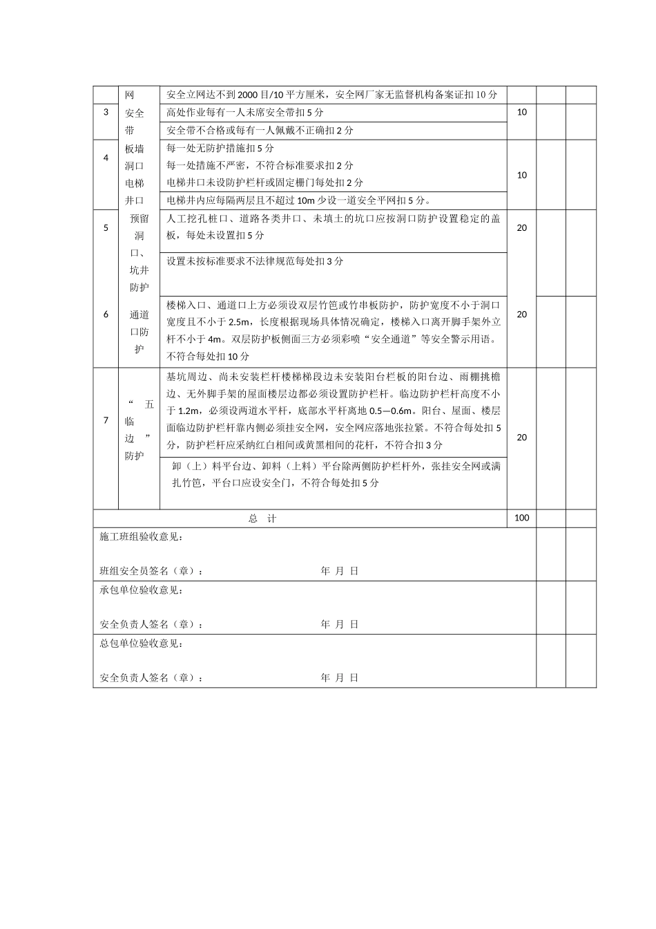 项目现场管理制度 _第3页