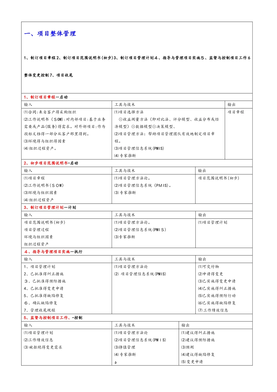 项目管理之过程输入输出_第1页