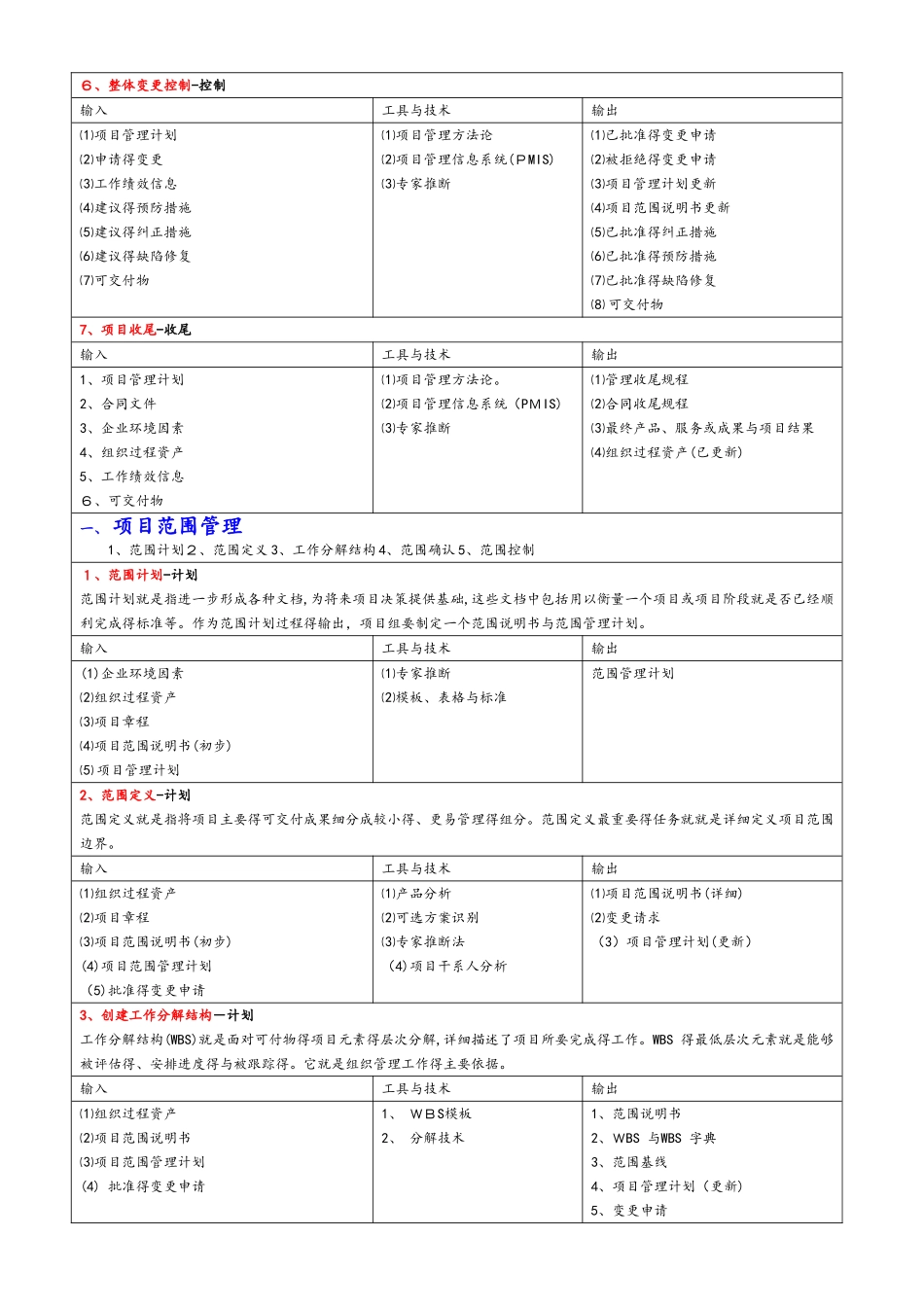 项目管理之过程输入输出_第2页