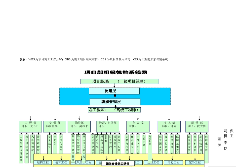 项目管理工作总流程_第2页