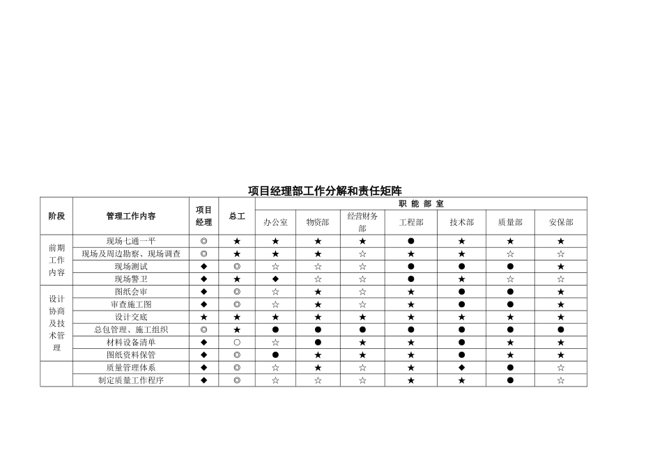 项目管理工作总流程_第3页