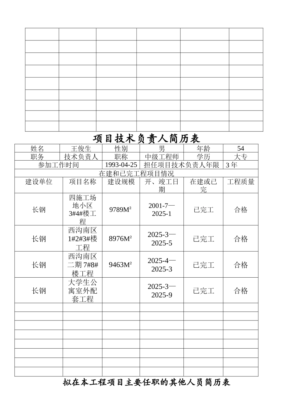 项目管理机构配备情况表_第2页