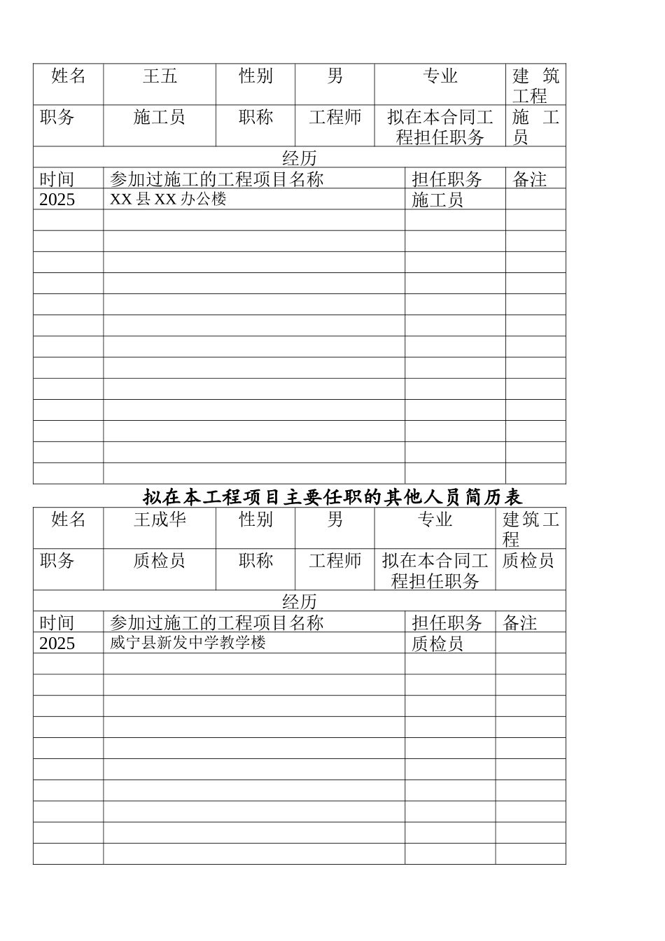 项目管理机构配备情况表_第3页