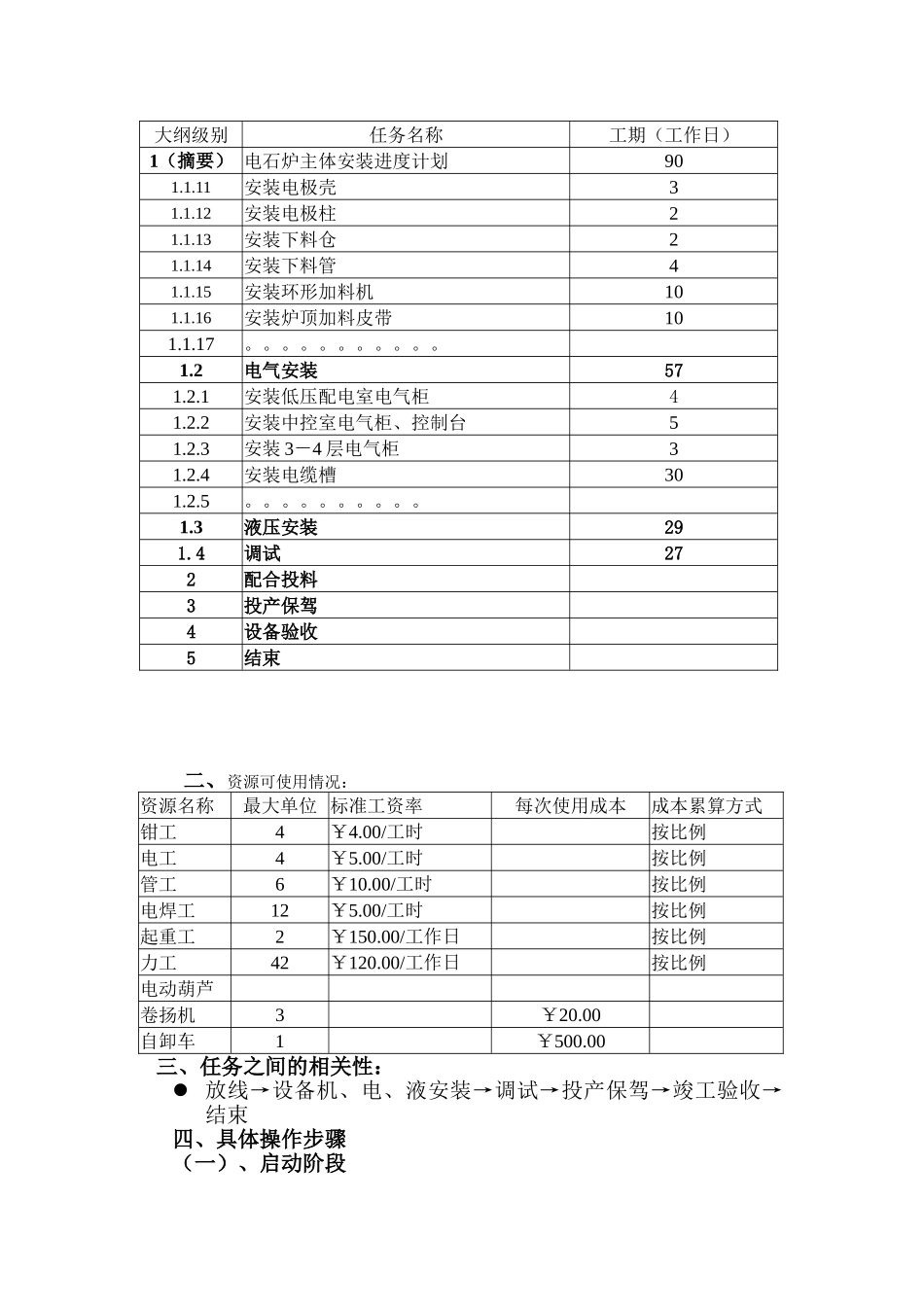 项目管理软件Project010操作实例_第2页