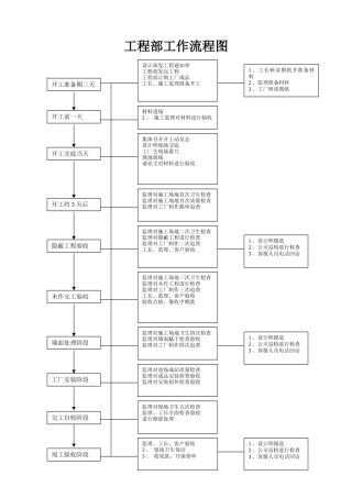 项目经理工作手册