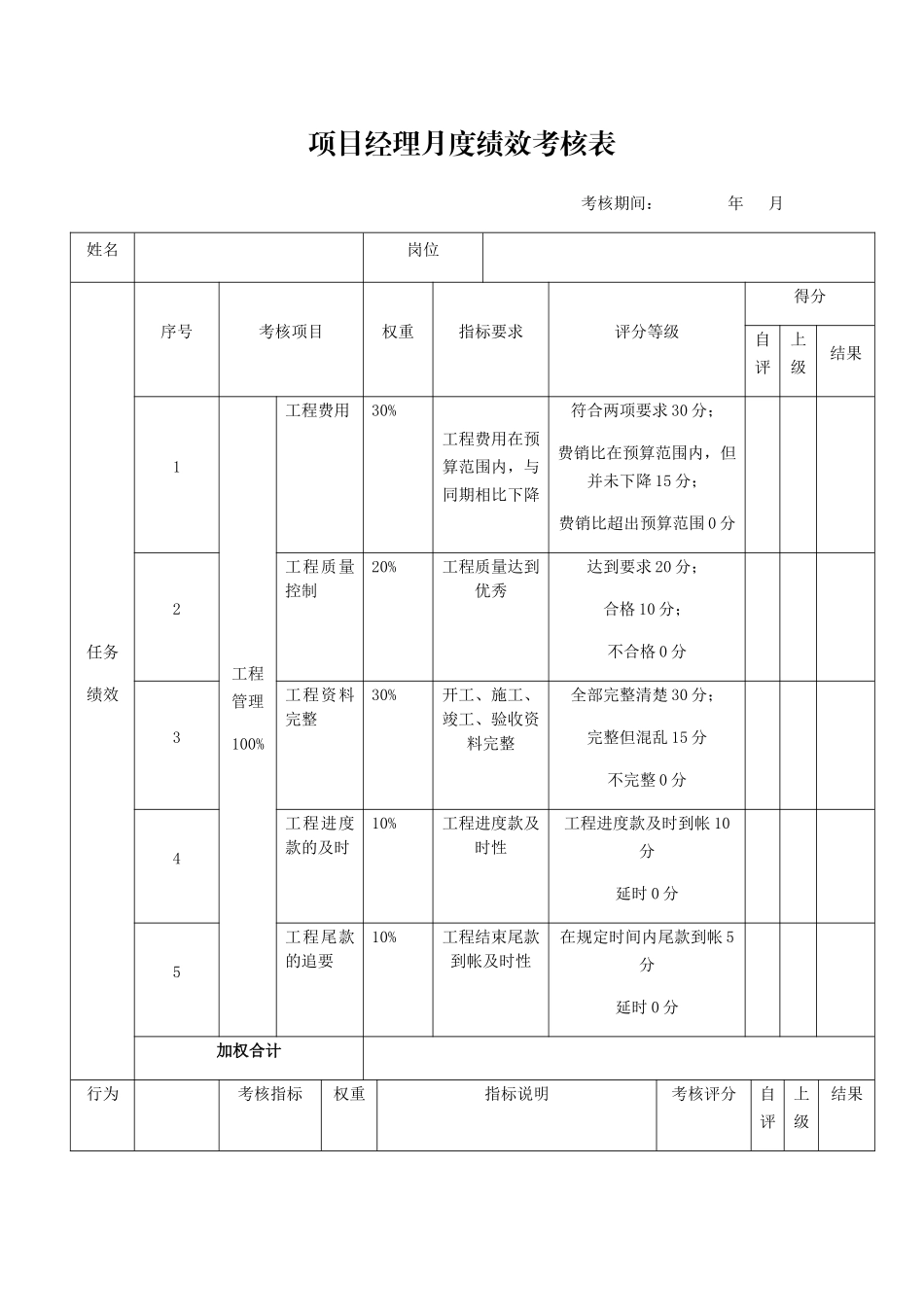 项目经理月度绩效考核表_第1页