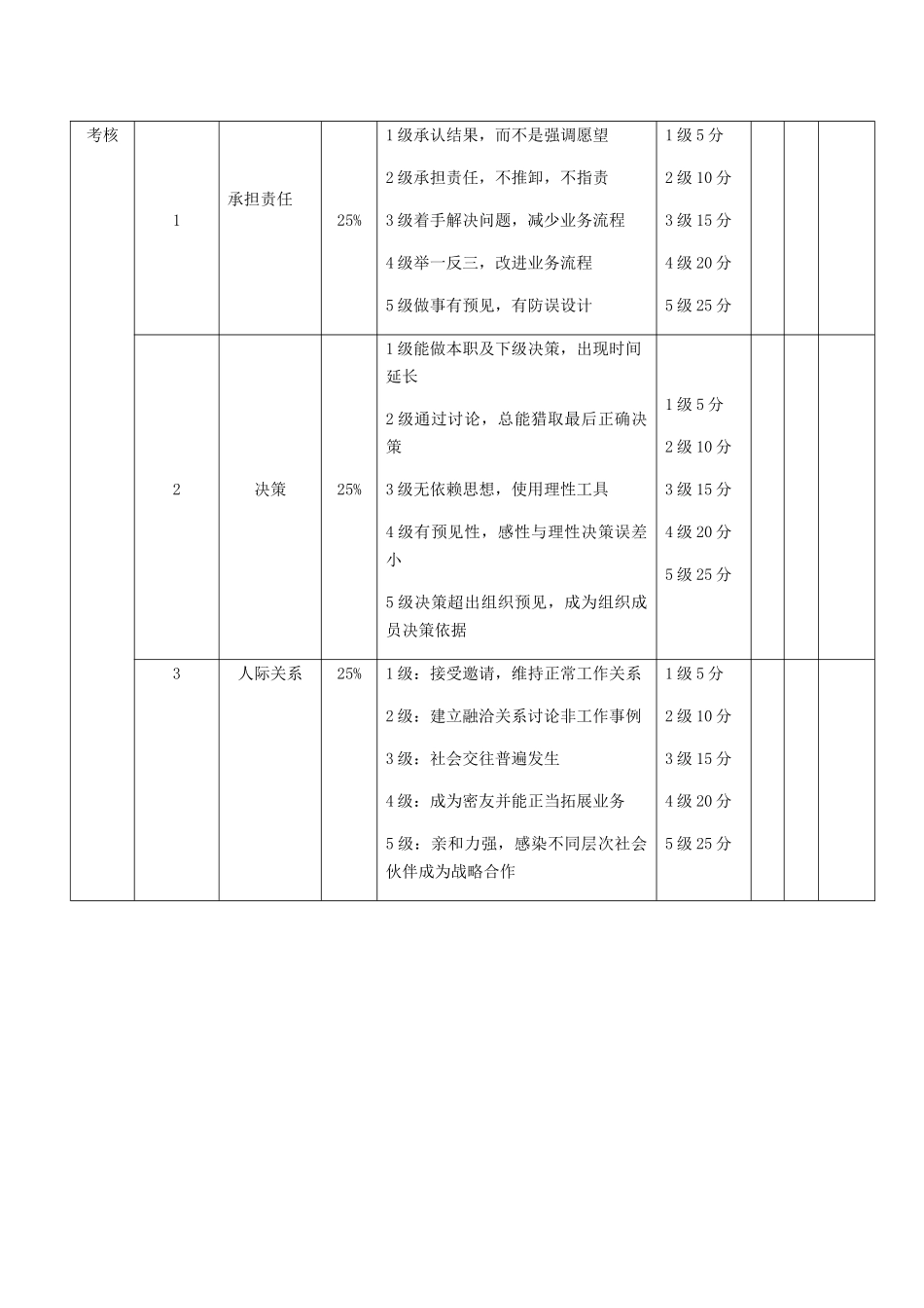 项目经理月度绩效考核表_第2页