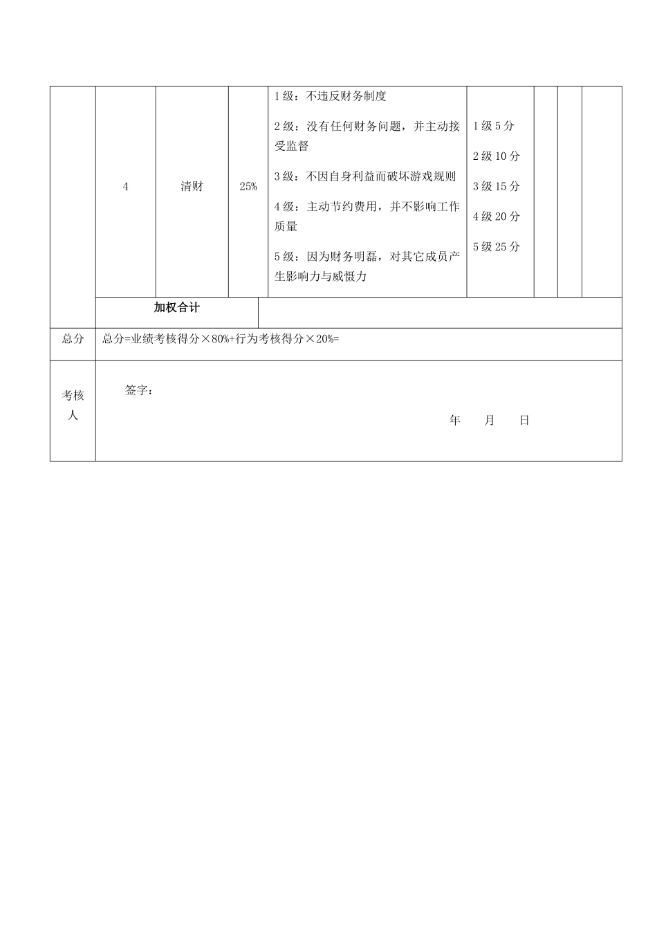 项目经理月度绩效考核表_第3页