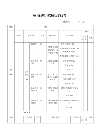 项目经理月度绩效考核表
