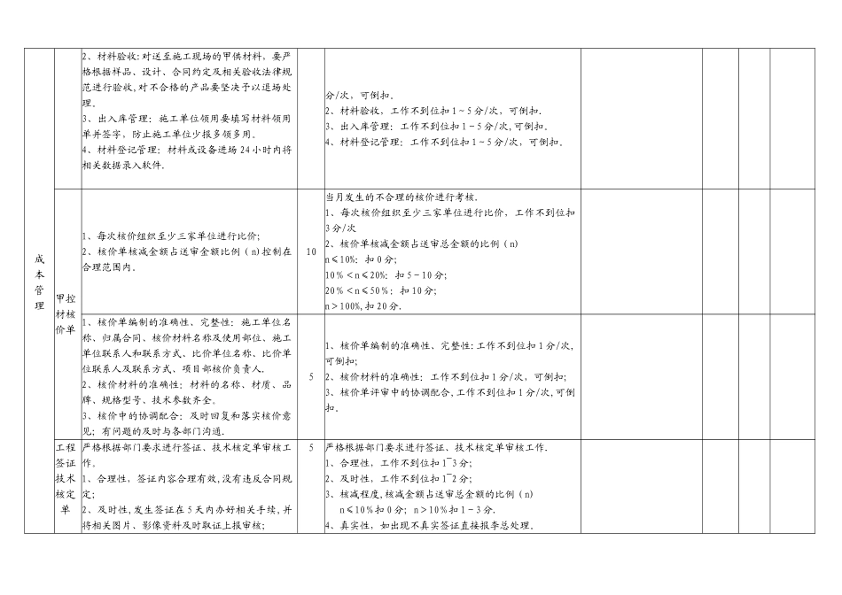 项目经理目标责任书绩效考核表_第2页