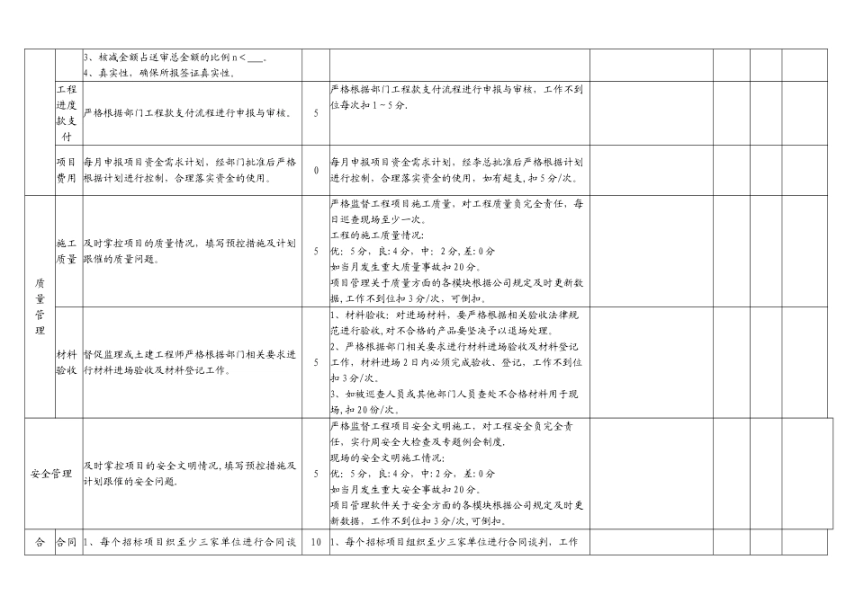 项目经理目标责任书绩效考核表_第3页
