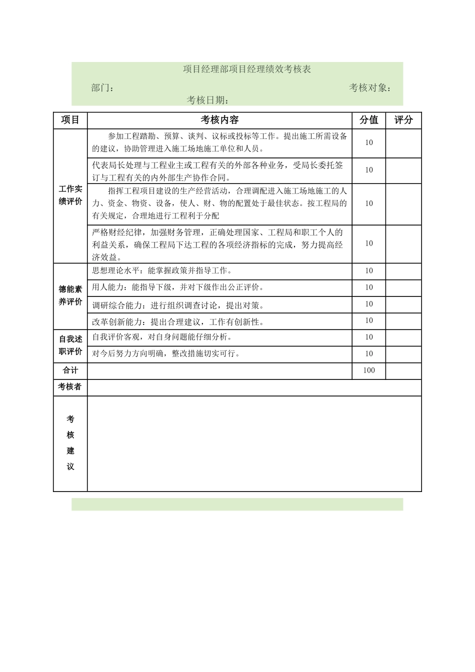 项目经理部绩效考核表_第2页