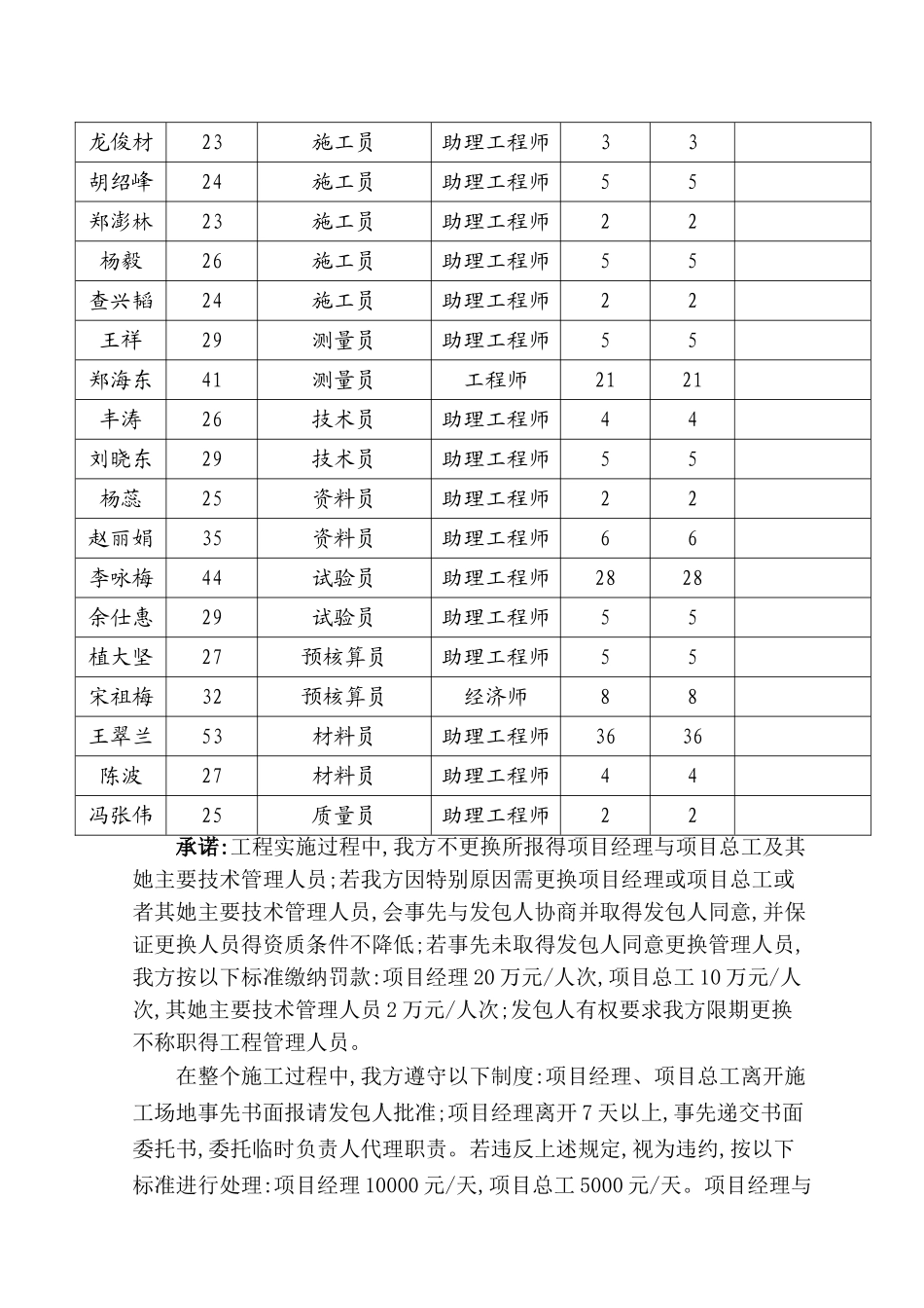 项目经理陈述资料_第3页