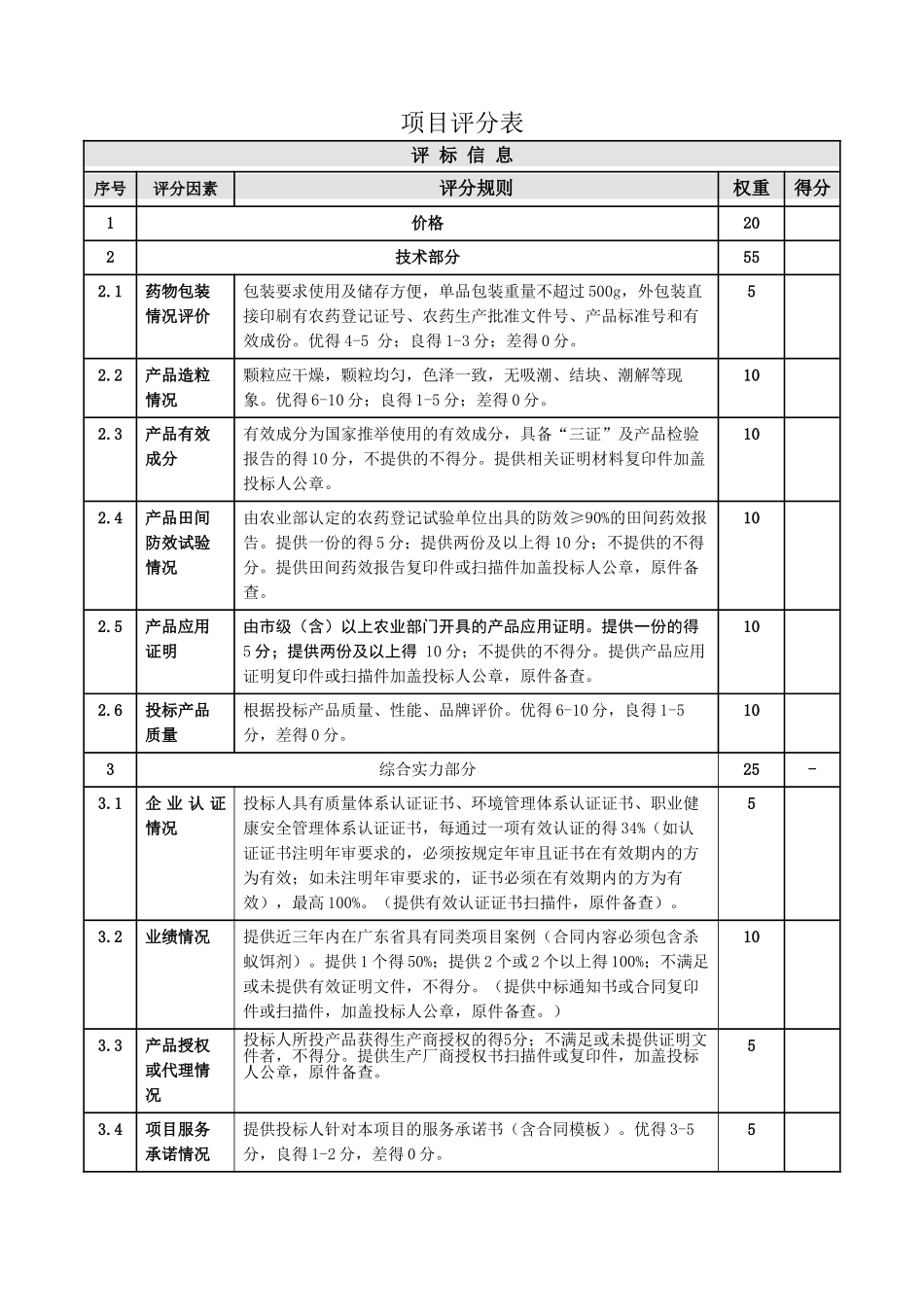 项目评分表格模板（正式版）_第1页