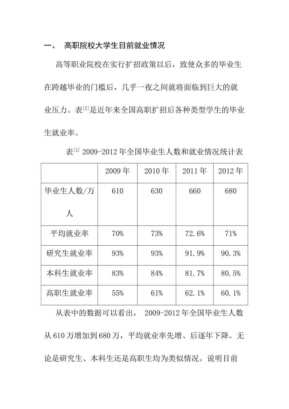 高职大学生就业问题及对策的研究分析 人力资源管理专业_第2页