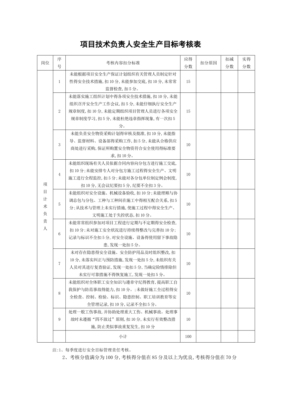 项目部安全生产目标考核表_第2页