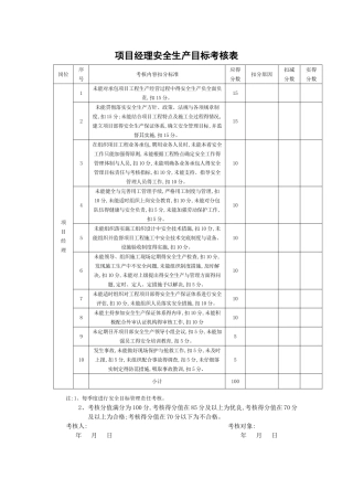 项目部安全生产目标考核表