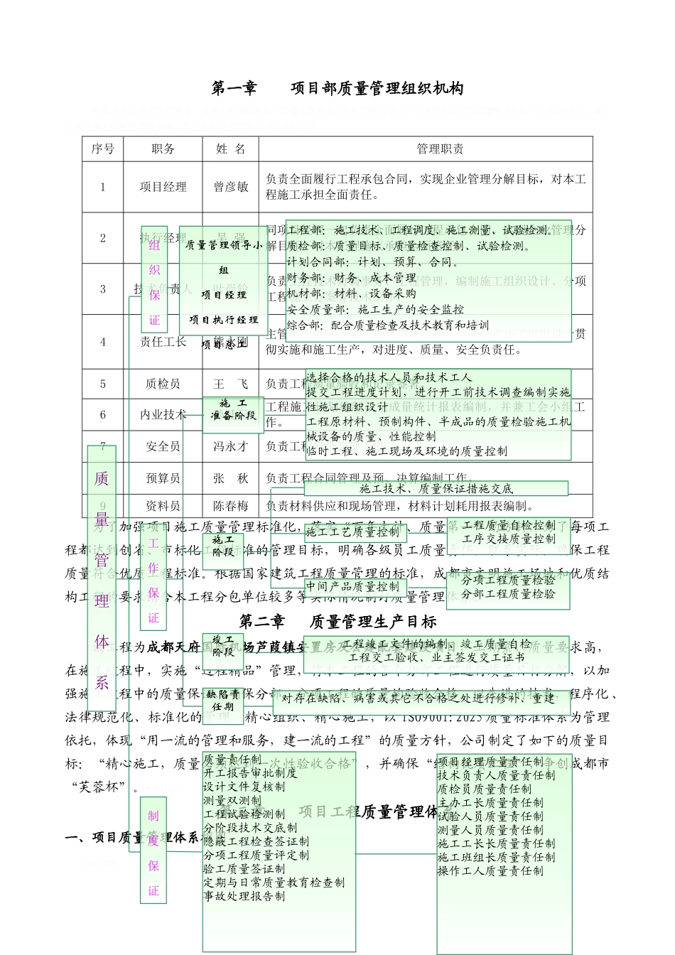 项目部施工质量管理体系及管理制度_第2页