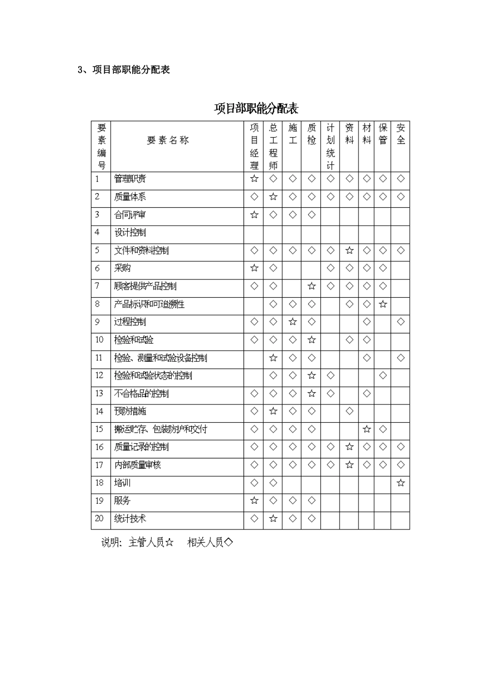 项目部组织管理机构简介_第2页