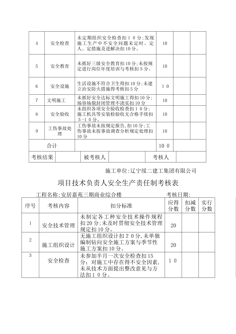 项目部管理人员安全生产责任制考核制度_第2页