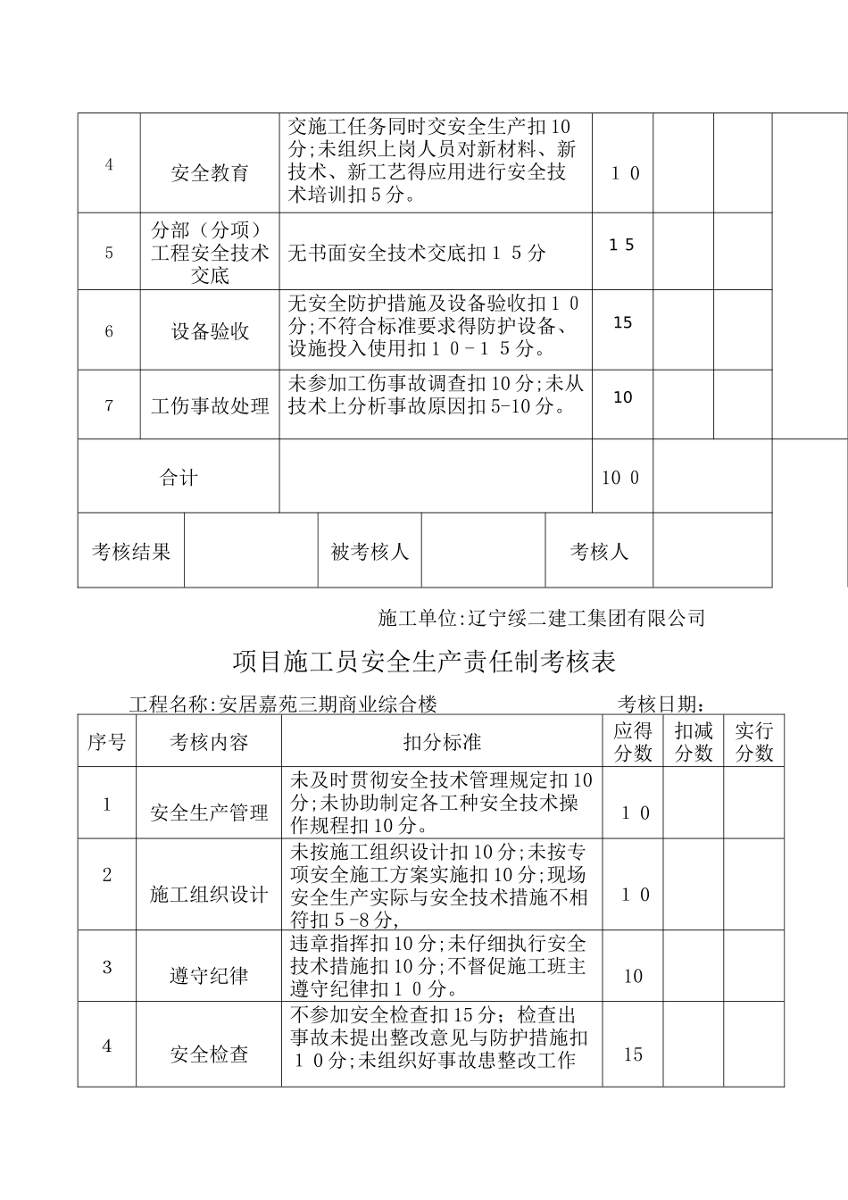 项目部管理人员安全生产责任制考核制度_第3页