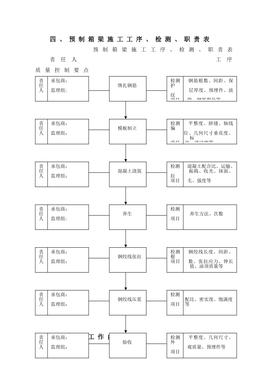 预制箱梁监理实施细则_第2页