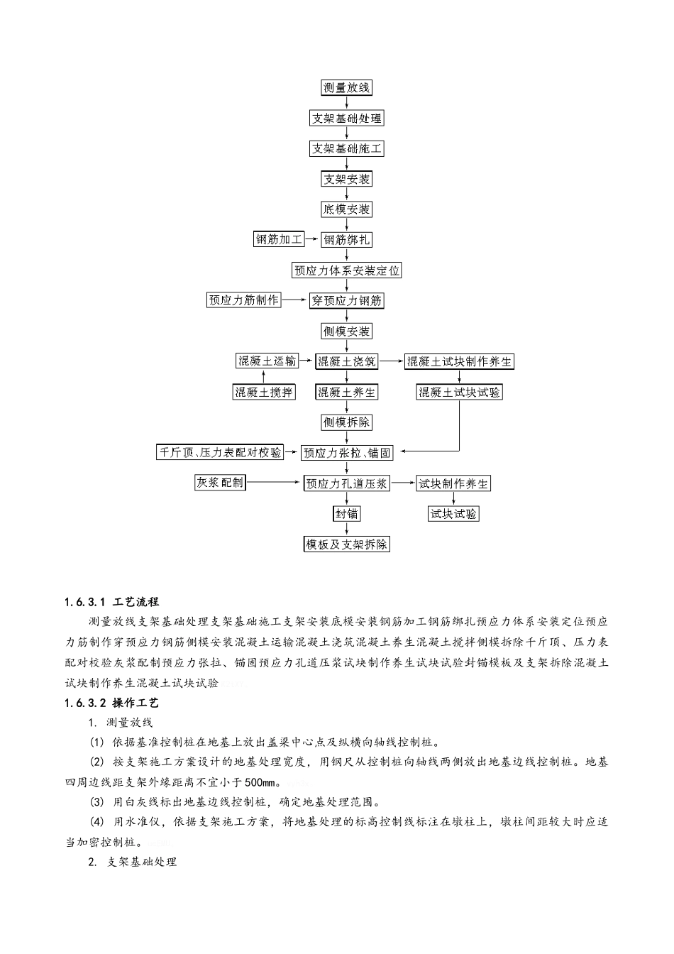 预应力钢筋混凝土盖梁施工_第3页